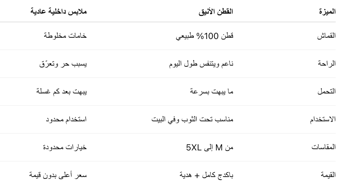 مقارنه القطن الانيق
